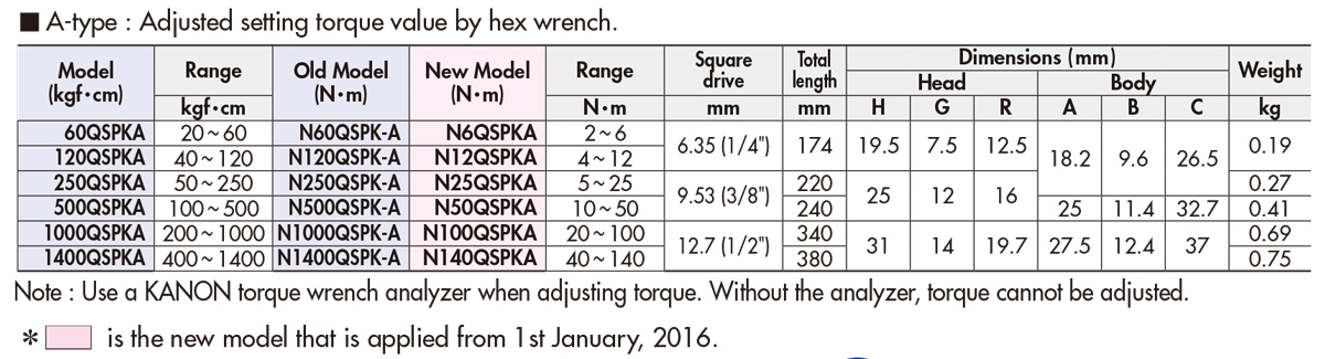 Cần siết lực QSPKA (2N.m ~ 140N.m) lực đặt sẵn bằng hex wrench, chuôi nhựa